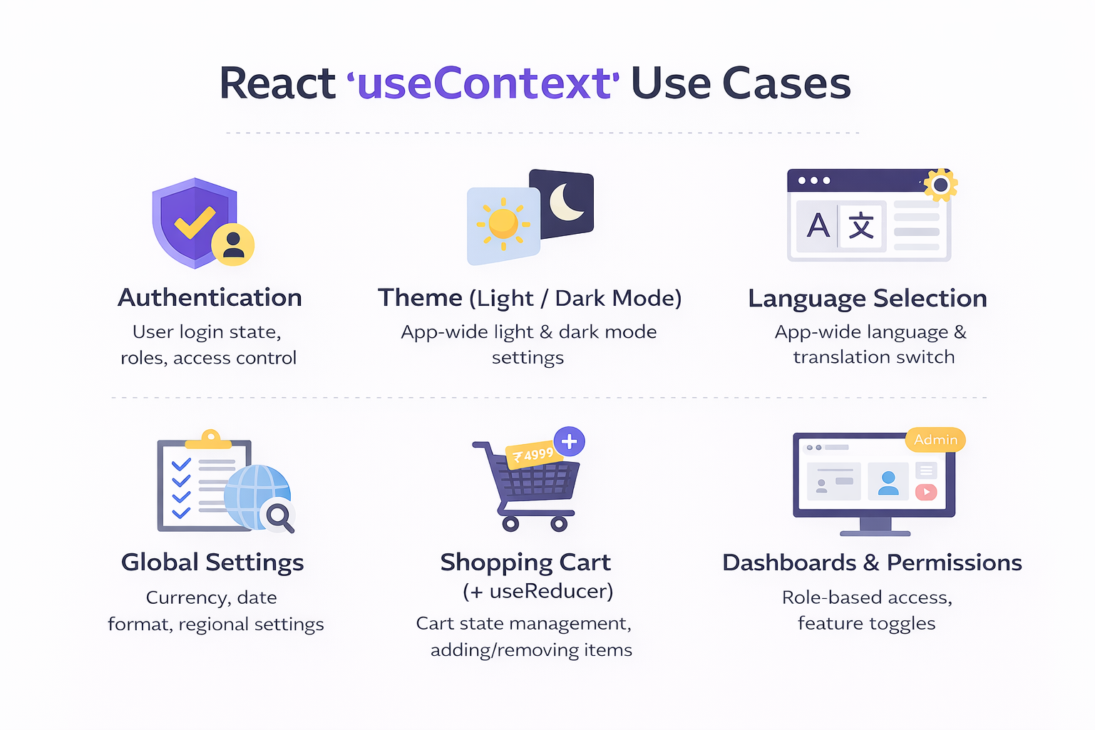 useContext use Cases